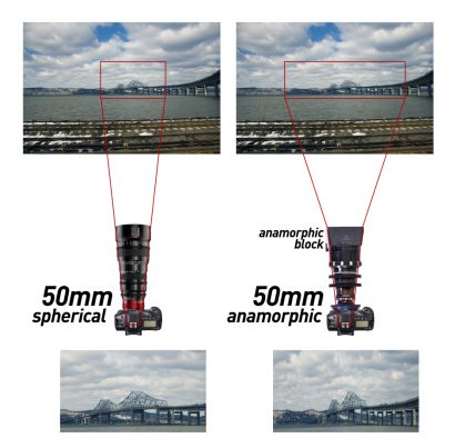 How to Shoot Anamorphic on a Budget: Interviewing Lens Expert and ...