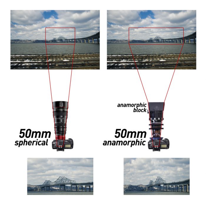 How to Shoot Anamorphic on a Budget: Interviewing Lens Expert and